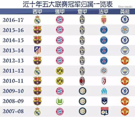 C米兰的经